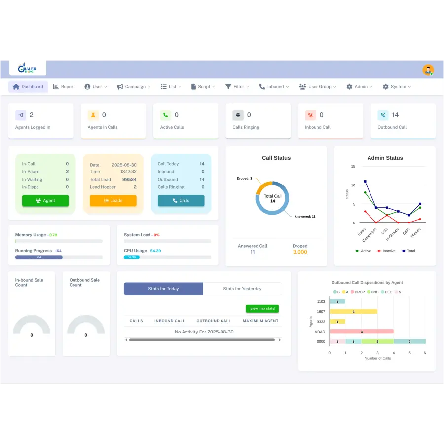 Custom VICIdial Admin Dashboard