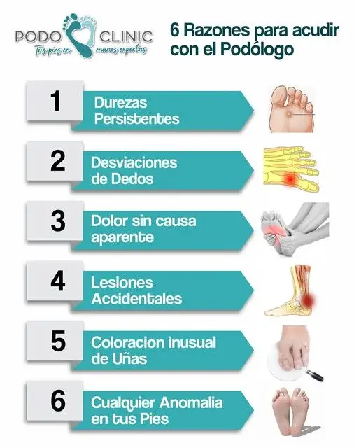 Servicios Podoclinic