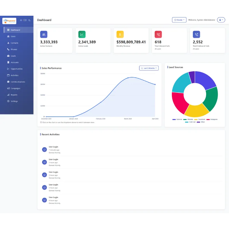 Custom CRM Development