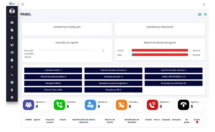Multilingual Dialer Solution