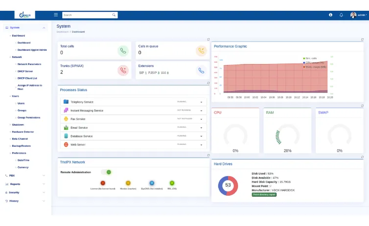 Business PBX Solution