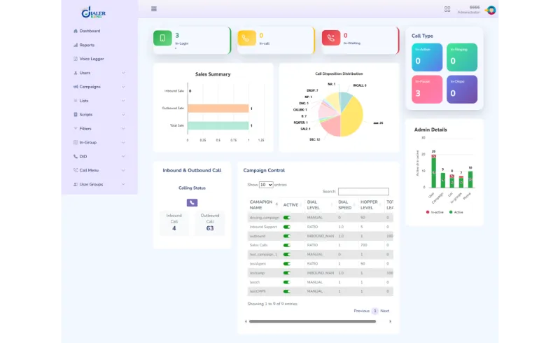Custom Contact Center Dialer Solution