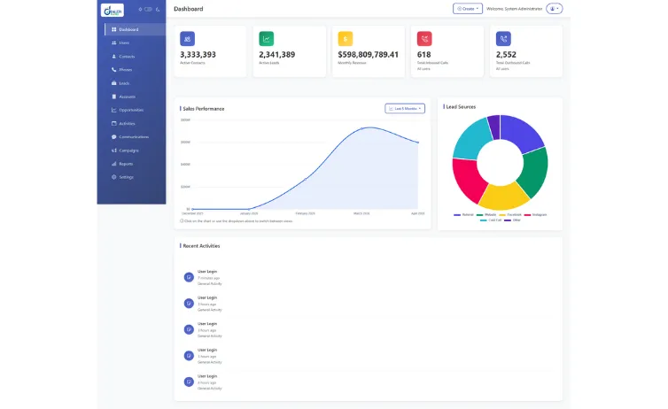 Custom CRM Software