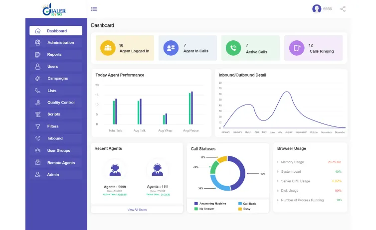 Auto Dialer Solution